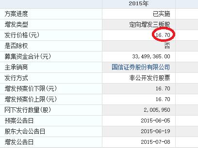 新三板坑爹的定增：當年的16.7元如今只值2分