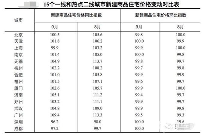 聚焦|中國房價降溫 個別地產公司尋求降低風險
