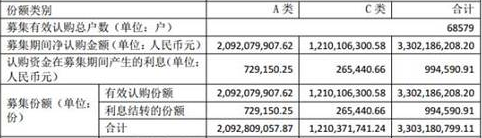 南方全天候策略混合型FOF