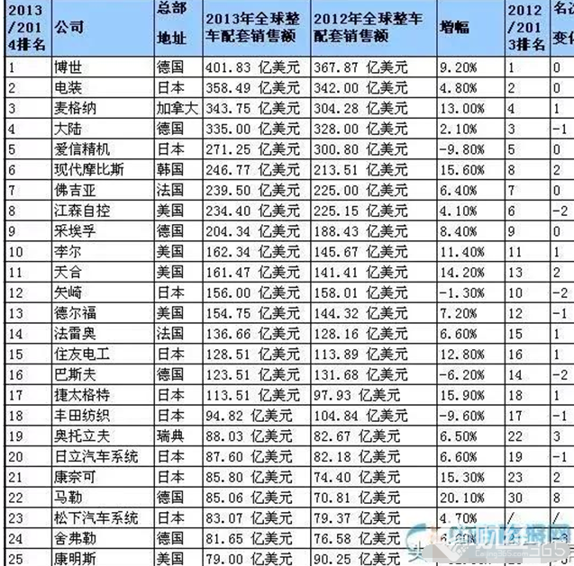 日本汽車經(jīng)久耐用 它的法寶是什么？不看別后悔！