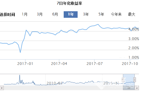 興全貨幣A基金