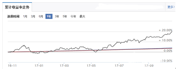 興全貨幣A基金