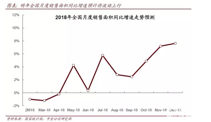 房地產(chǎn) | 中金2018年房地產(chǎn)展望：日升月沉，斗轉星移