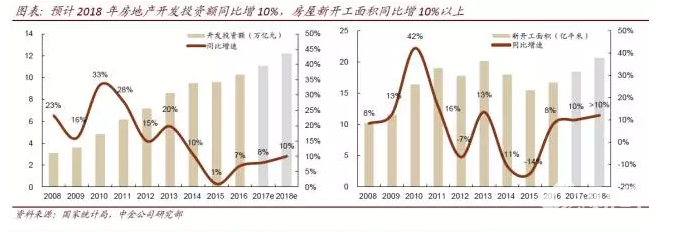 房地產 | 中金2018年房地產展望：日升月沉，斗轉星移