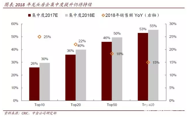 房地產 | 中金2018年房地產展望：日升月沉，斗轉星移