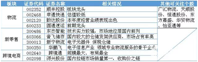 雙十一哪些股要賺錢了