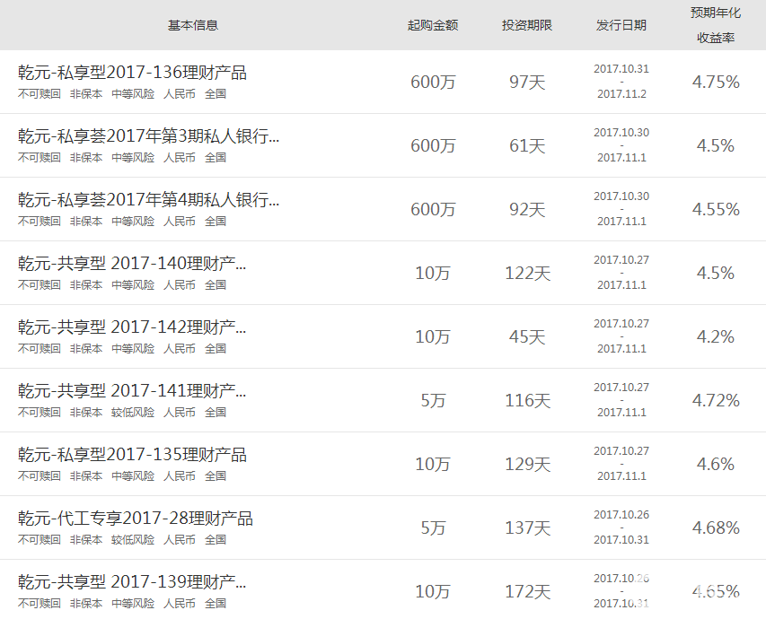 建設銀行理財產品