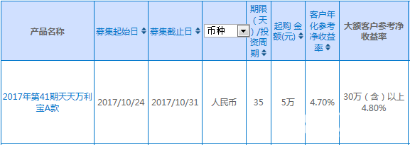 興業(yè)銀行理財(cái)產(chǎn)品