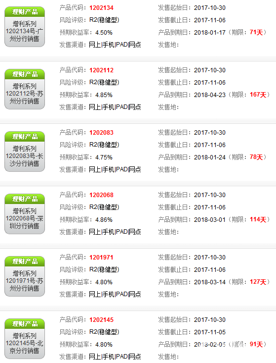 招商銀行理財(cái)