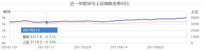 股市直播間：創業板指小幅反彈翻紅 華大基因創
