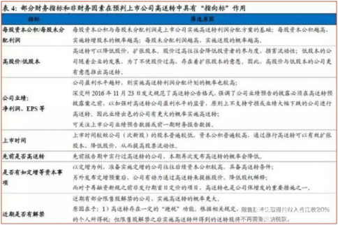 高送轉行情凸顯，高送轉行情要這樣玩（附股）