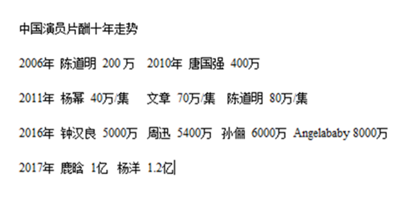 北京住房租賃新政正式實施　比樓市還要瘋狂的卻是娛樂圈