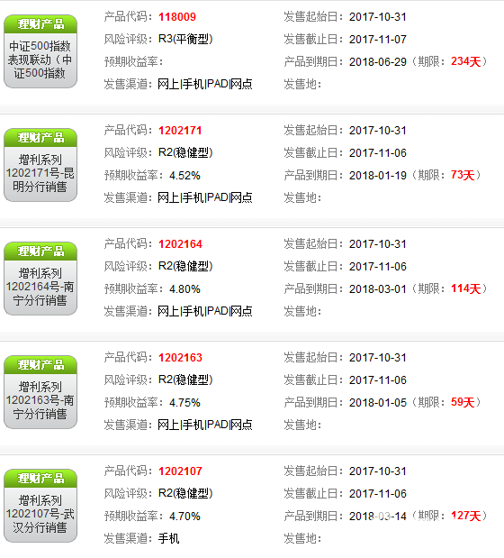 招商銀行理財產(chǎn)品