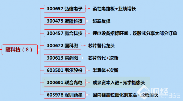 11月1日漲停分析：斬獲A股收益新高度！