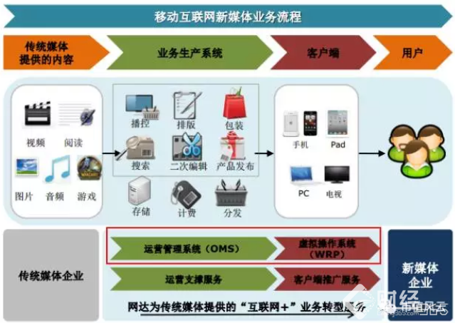網達軟件上市小半年募投項目即告吹，實控人陷4萬元敲詐案