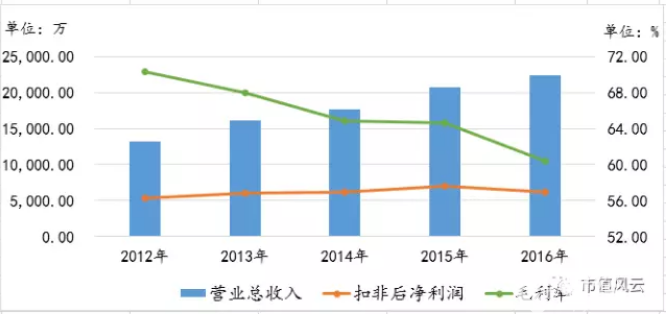 網達軟件上市小半年募投項目即告吹，實控人陷4萬元敲詐案