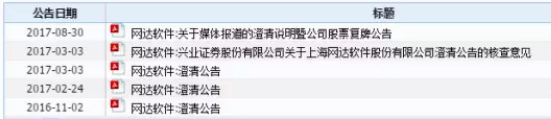 網達軟件上市小半年募投項目即告吹，實控人陷4萬元敲詐案