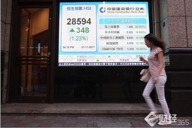 港股恒生指數資料圖