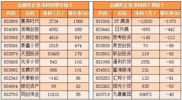 32家公司凈利翻倍，業績最好為何仍然“備受煎熬”？