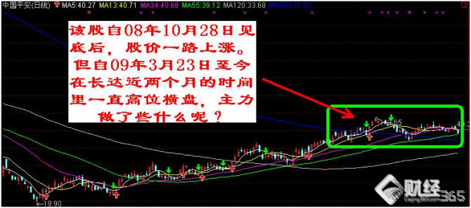 退休老莊家揭秘莊家出貨手法，朋友用這種方法大部分股票都賺