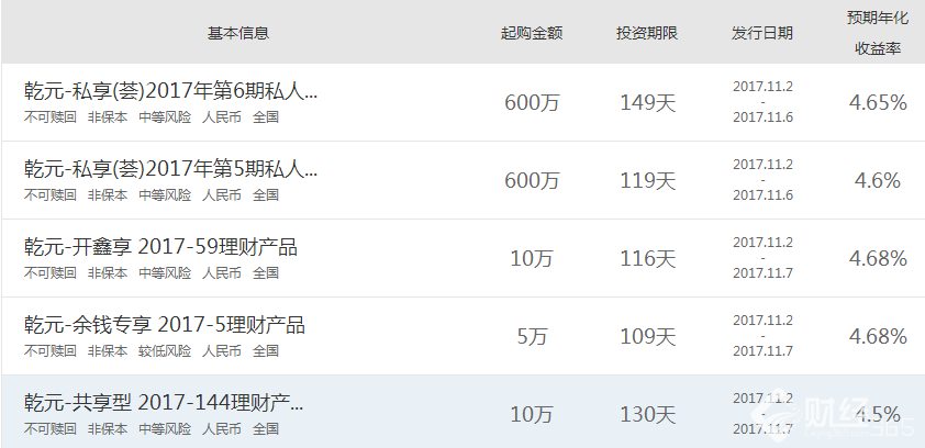 建行理財產品