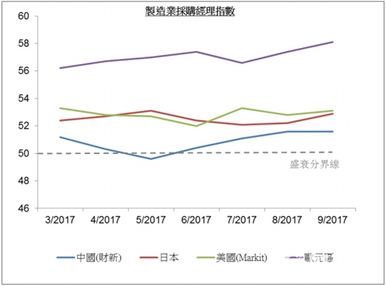美國股市資料圖