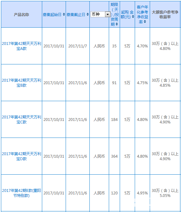 興業銀行理財產品