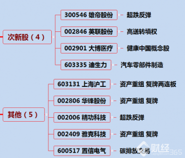 11月2日漲停分析：大博醫療領漲醫療器械