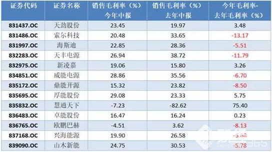 內有強勢競爭，外有大企碾壓，動力電池企業何去何從？