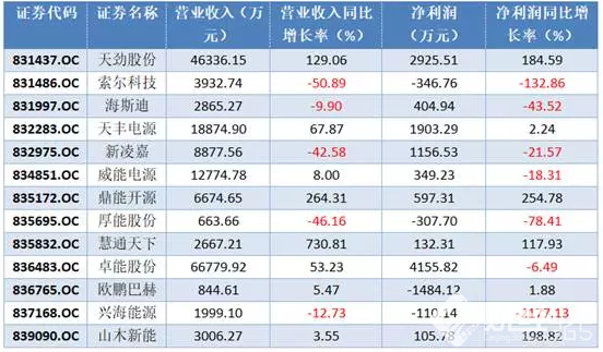 內有強勢競爭，外有大企碾壓，動力電池企業何去何從？