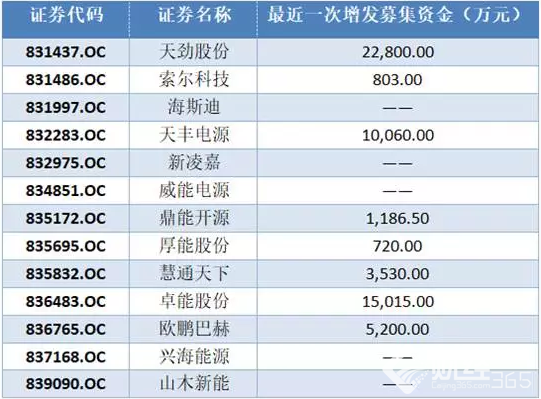 內有強勢競爭，外有大企碾壓，動力電池企業何去何從？