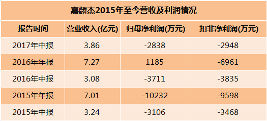 上市公司要并購，新三板公司不賣，雙贏秒變雙輸！