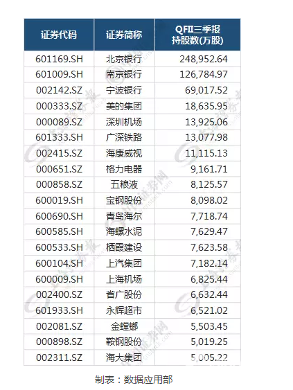個股好戲在后頭 揭秘基金、QFII、保險、社保重倉股
