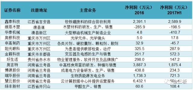 有人歡喜有人愁！28個貧困縣摘帽，可苦了這些新三板公司！