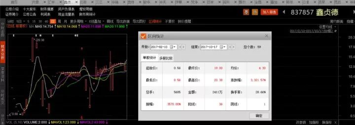 前有“蒜你狠”，今有“牛魔王” 新三板牛肉股暴漲！