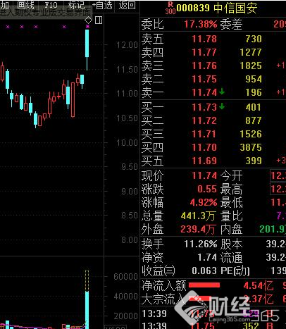 史上最牛互聯(lián)網(wǎng)公司：360借殼上市回A股會(huì)有多少漲停？