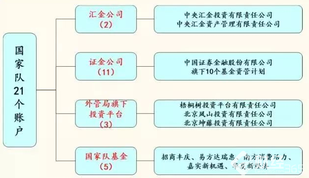 國家隊賬戶.png