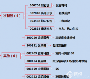 11月3日漲停分析：新股掌閱科技開板回封 通富微