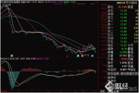 A股今年最熊的公司！股價跌去60%，股民：看賬戶嚇出一身冷汗！