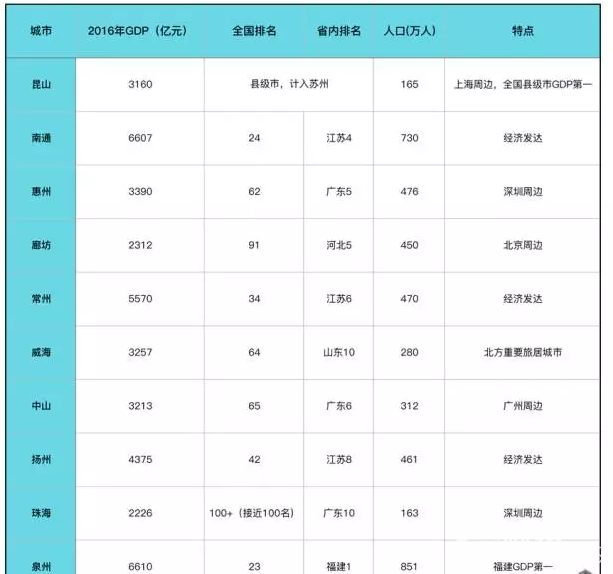 大數據報告解析：三四線樓市“接盤俠”是他們！