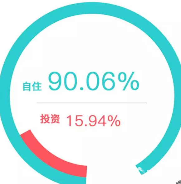 大數據報告解析：三四線樓市“接盤俠”是他們！