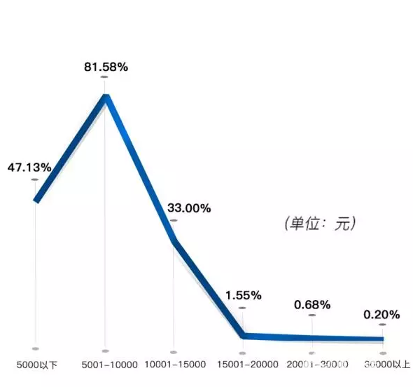 大數據報告解析：三四線樓市“接盤俠”是他們！