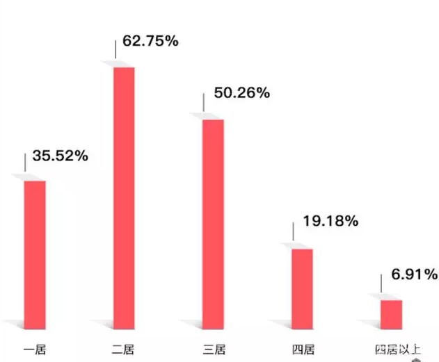 大數據報告解析：三四線樓市“接盤俠”是他們！