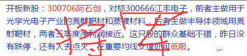 股票分析資料圖