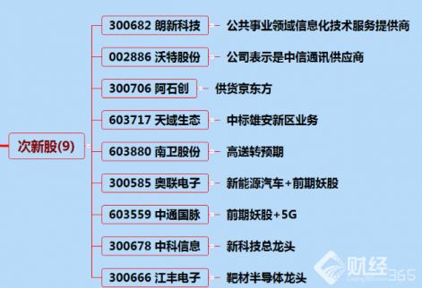 11月6日漲停分析：阿石創(chuàng)領(lǐng)漲半導(dǎo)體概念 芯片概