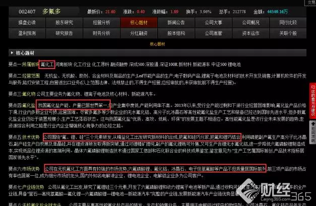 冷眼看市：漲價(jià)概念再出擊—002407多氟多