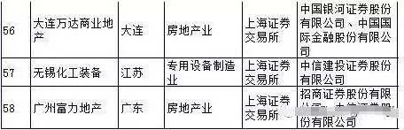 11月7日周二財經早參：同樣的套路：準確找到360借殼的江南嘉捷