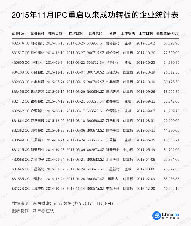 新產業IPO闖關一波三折 新三板企業IPO接連折戟！
