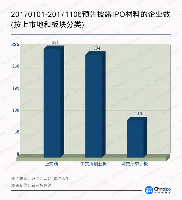 新產業IPO闖關一波三折 新三板企業IPO接連折戟！