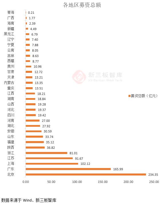新三板融資難？這些企業教你飛！